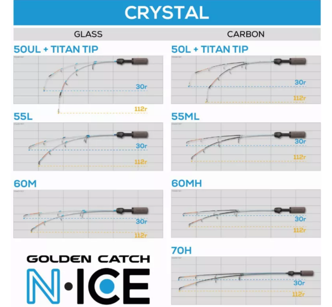 Удилище зимнее GC N-Ice Crystal Carbon 50L+Titan Tip