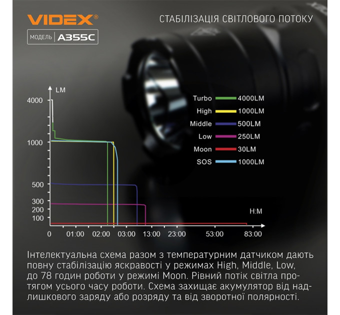 Светодиодный портативный фонарик VIDEX VLF-A355C 4000Lm 5000K