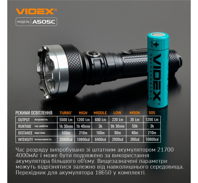Светодиодный портативный фонарик VIDEX VLF-A505C 5500Lm 5000K