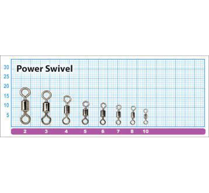 Вертлюг PONTOON 21 Power Swivel No10