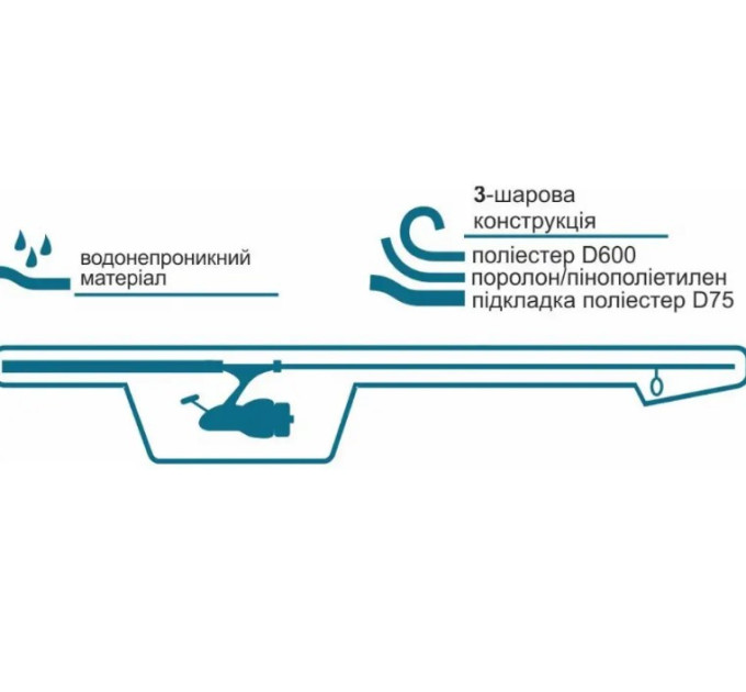 ACROPOLIS Чехол для удилищ КВ-7вн