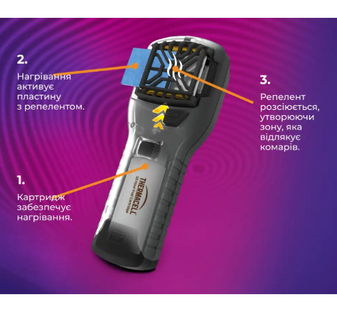 Устройство от комаров Thermacell Portable Mosquito Repeller MR-300 ц:olive