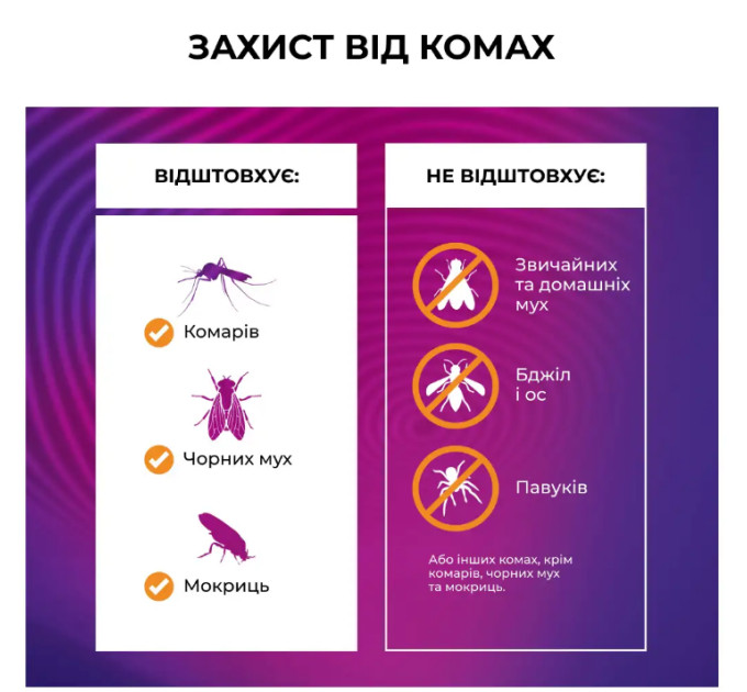 Устройство от комаров Thermacell MR-450X Portable Mosquito Repeller
