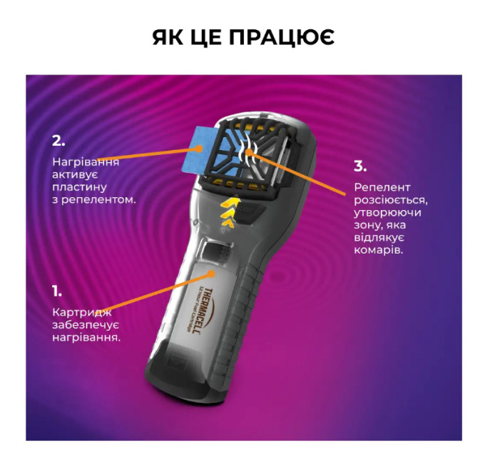 Устройство от комаров Thermacell MR-350 Portable Mosquito Repeller к:orange