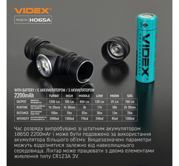 Налобний світлодіодний ліхтарик VIDEX VLF-H065A 1200Lm 5000K