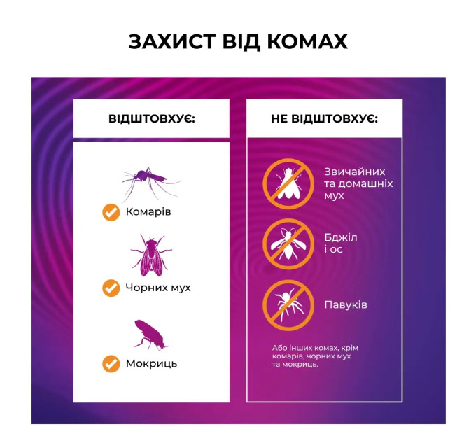 Устройство от комаров Thermacell MR-BP Backpacker