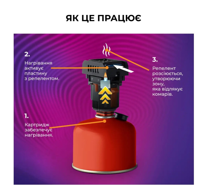 Устройство от комаров Thermacell MR-BP Backpacker